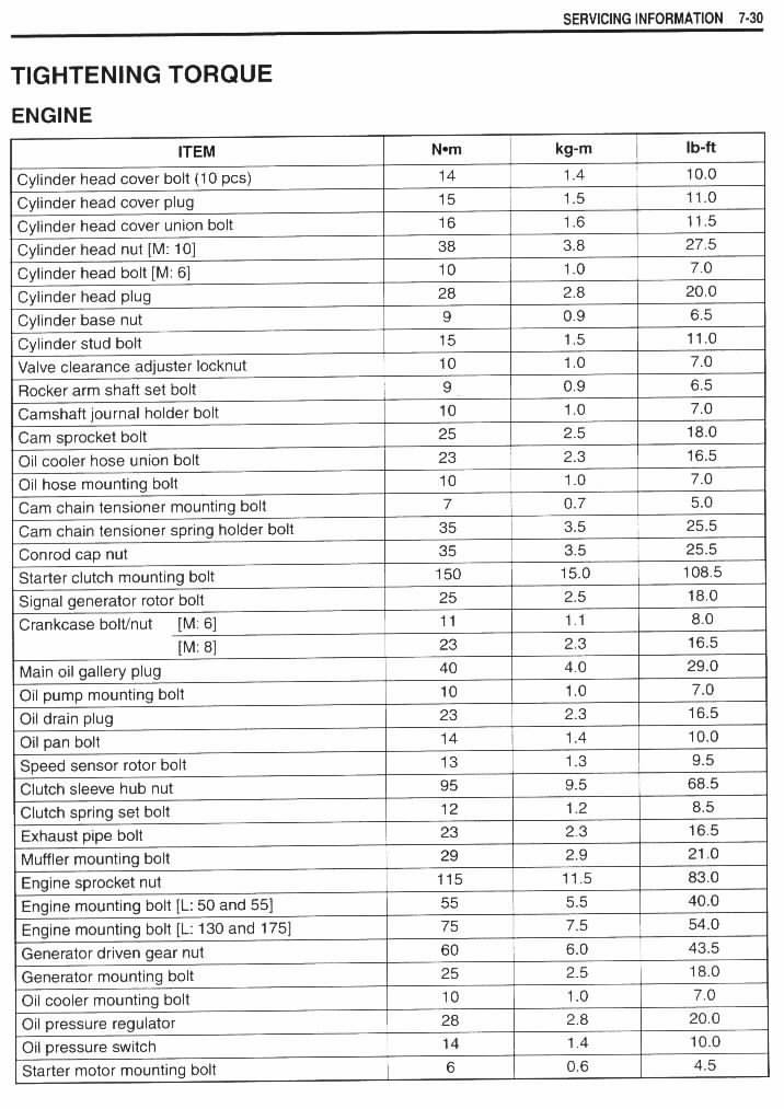 Torque Charts